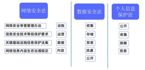企業如何做好數據安全治理？這份實用指南值得收藏